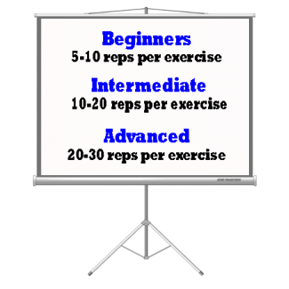 Exercise Facts